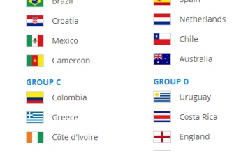 World Cup 2014 Group A D