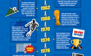 World Cup Infographic
